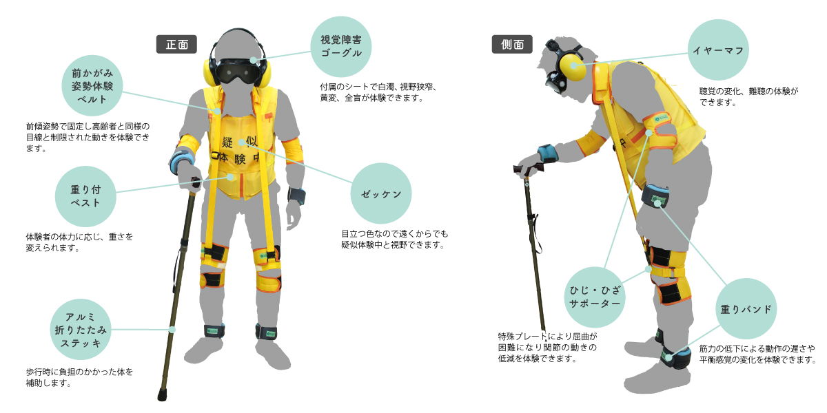 高齢者疑似体験教材キッズセット | 製品情報 | 株式会社三和製作所