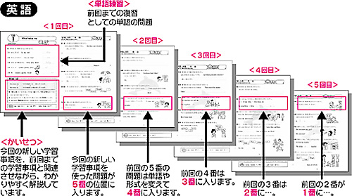 無学年進級式の塾用教材「のびのびじゃんぷ」