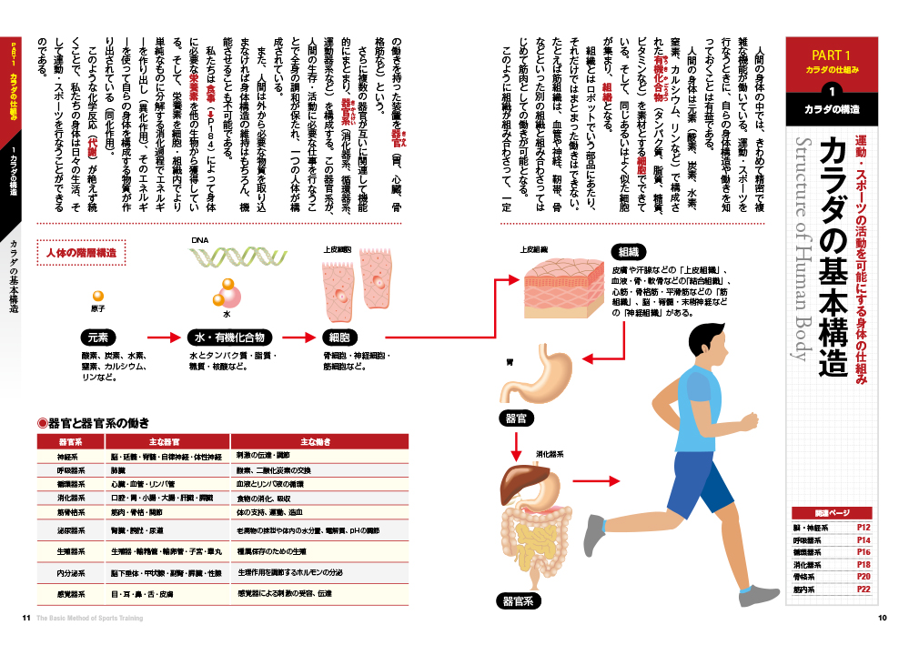 新版 図解 スポーツトレーニングの基礎理論｜西東社｜『人生を楽しみ