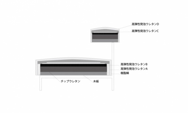 フローティングソファ SO-01 ソファ3人掛 / 1800SEMPRE（センプレ