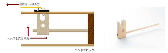 初心者にオススメ！島村楽器オリジナルJamesのご紹介です！｜島村楽器