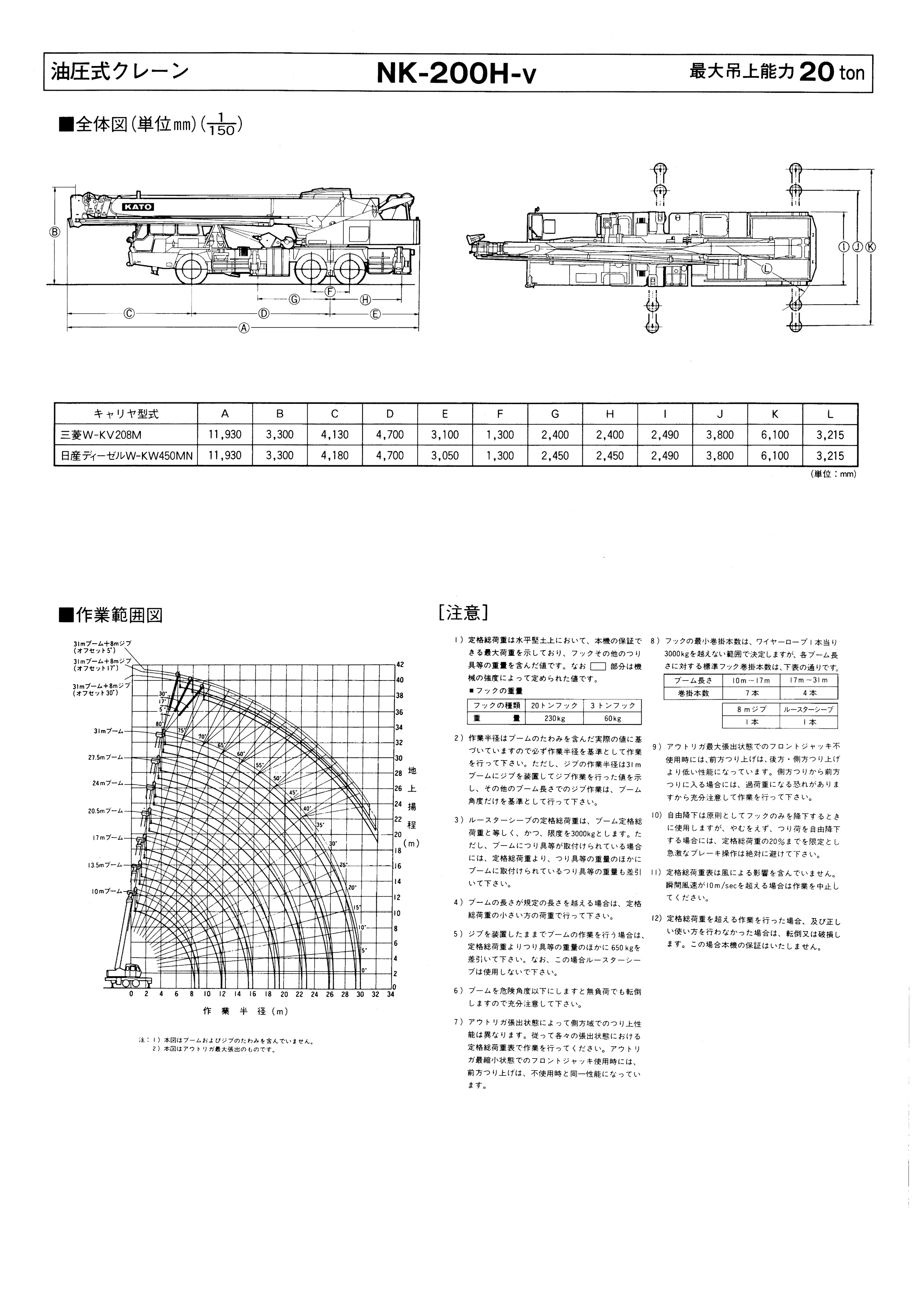 清水工業株式会社 | クレーン性能表
