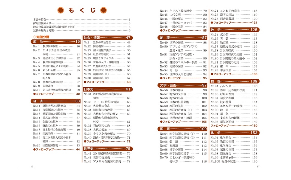 2025年度版 絶対決める！ 地方初級・国家一般職[高卒者] 公務員試験