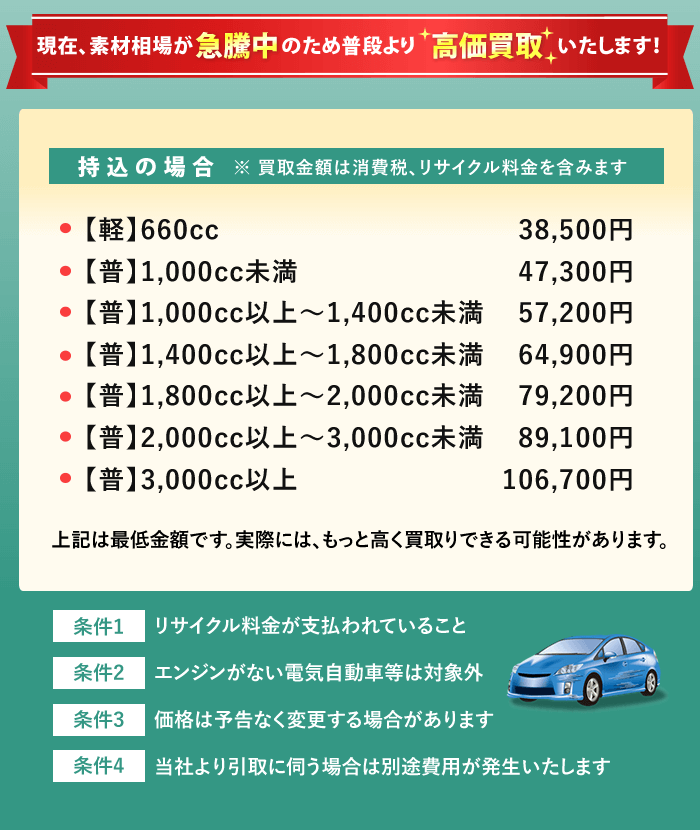 創業50年の実績】大阪堺市近郊で廃車の高額買取に自信あり！(株)晋山
