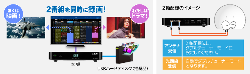 PT-WH800A｜スカパー！受信機器ラインナップ｜スカパー！：スポーツ