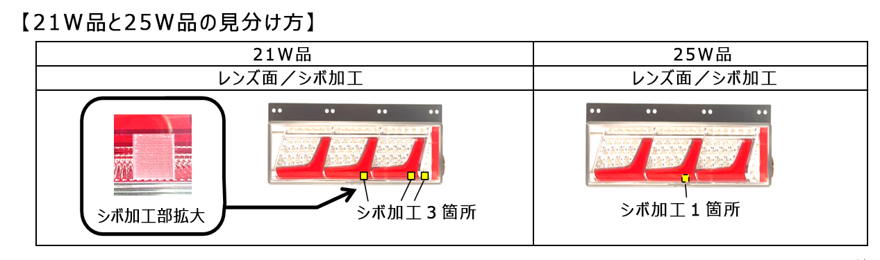 トラック用オールLEDリアコンビネーションランプ 3連タイプ | リア