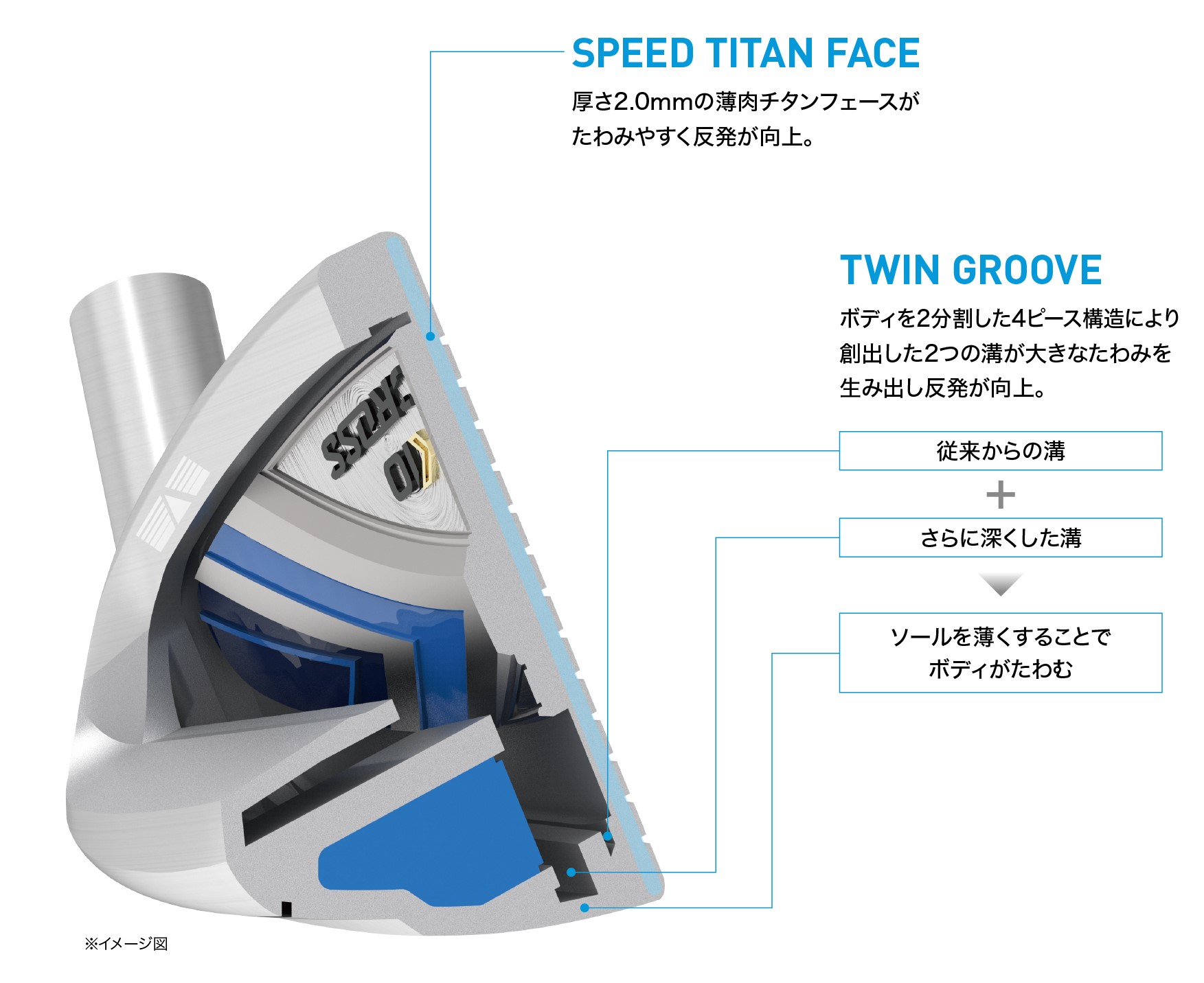 NEW「ゼクシオ クロス アイアン」を新発売 ～アイアンはいったい