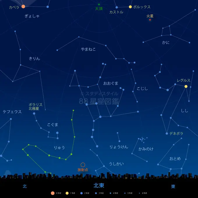 しぶんぎ座流星群 観測ガイド（極大日、方角、見え方）