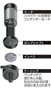 大型水槽 ＞ 循環ポンプ ＞ レイシー P型 ＞ レイシー P-112S