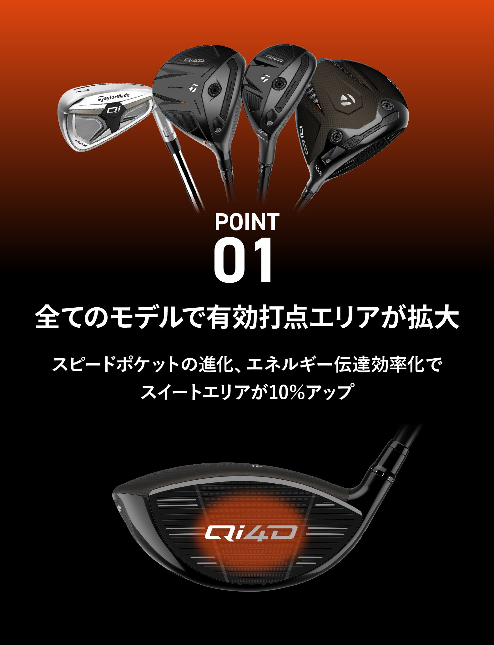 テーラーメイド Qi4D