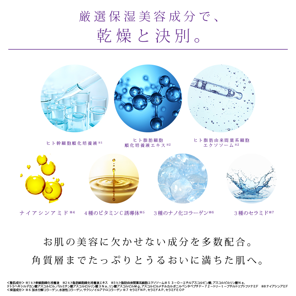 Re'senza ステムセル＆エクソソーム プレミアムスキンローション 150mL