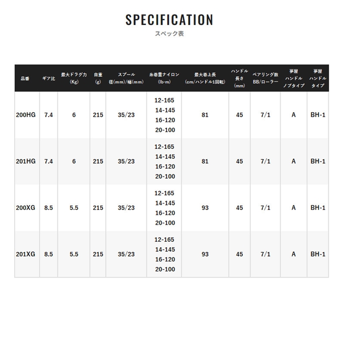 シマノ スコーピオン MD 200HG 右ハンドル 24年モデル ベイトリール