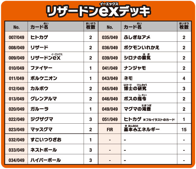 スペシャルデッキセットex フシギバナ・リザードン・カメックス