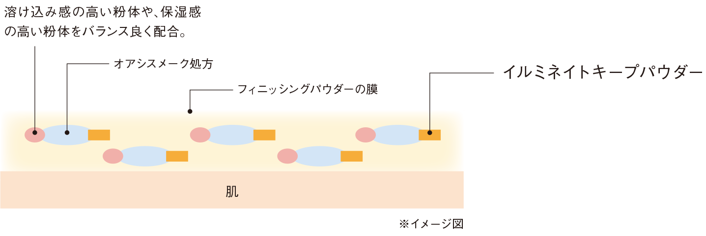 B.A フィニッシングパウダー N: 商品詳細 | ポーラ公式 エイジングケア
