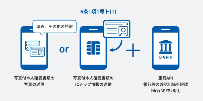 導入前に知りたい！eKYCサービスの選び方｜ポラリファイ