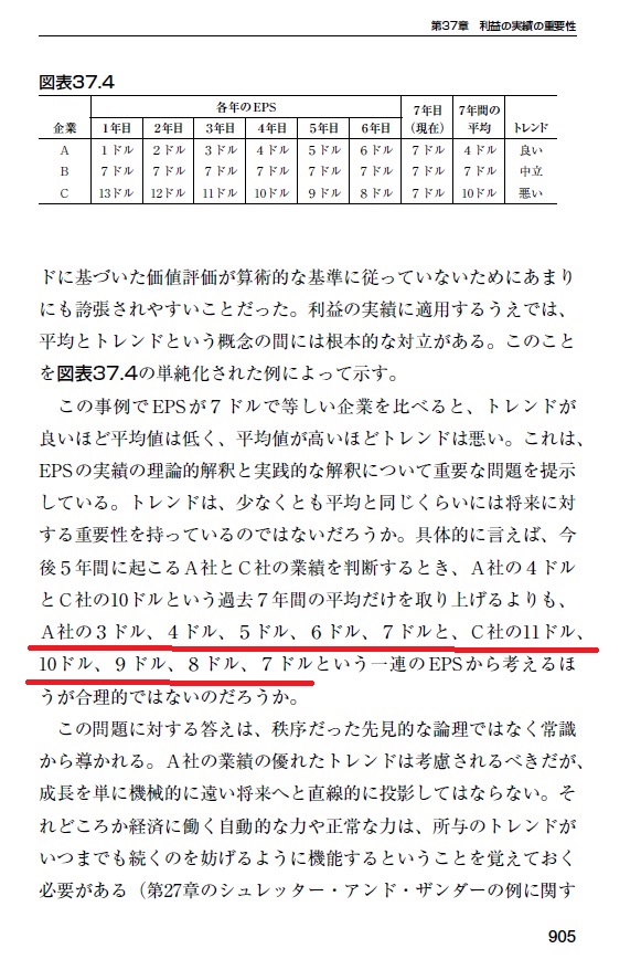 Pan;ウィザードブックシリーズ第352弾 証券分析――原則と技術【第6版】