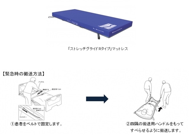 新製品】災害時に患者を寝かせたまま搬送できる床ずれ防止マットレス