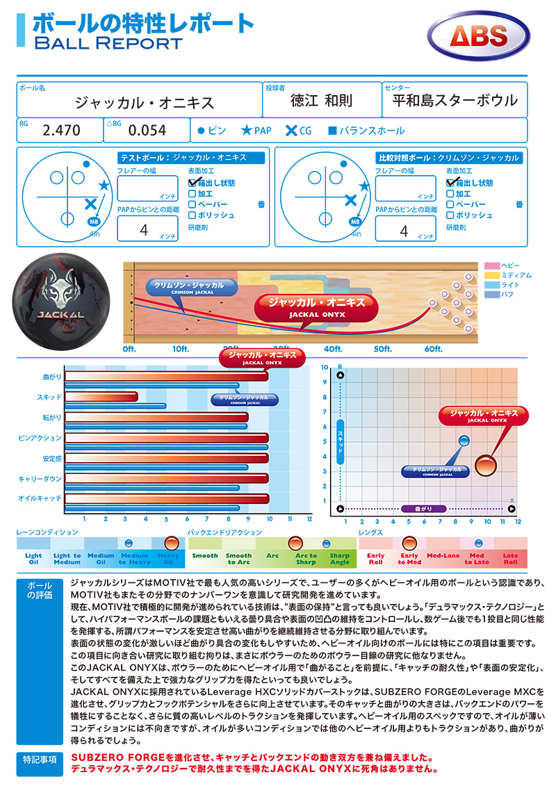モーティブ ジャッカルオニキス (PARKLANES PRO SHOP)