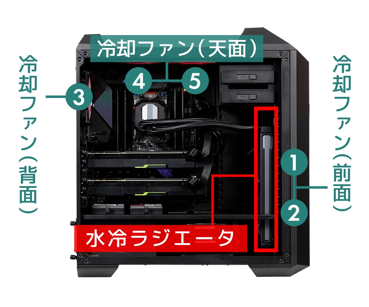 ミドルタワークリエイターパソコン | パソコン工房【公式通販】
