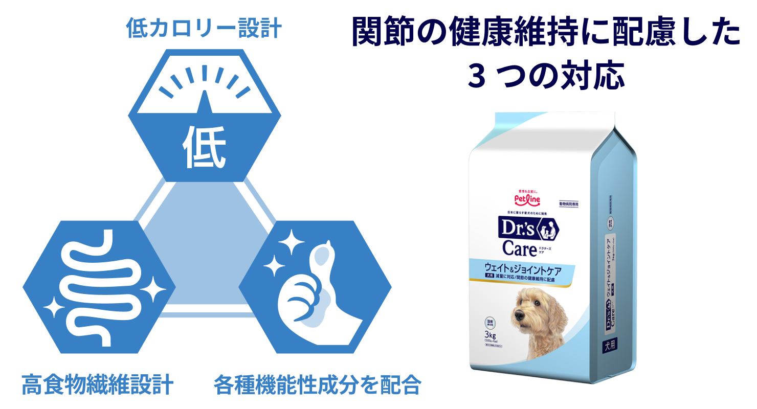 犬用ウェイト&ジョイントケア｜Dr.'s（ドクターズ）| ペットライン