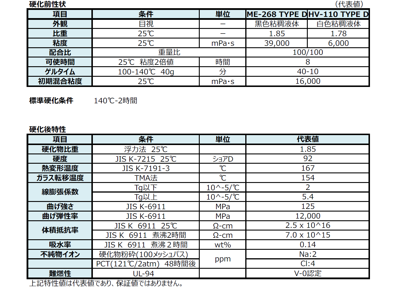 ME-268 TYPE D/HV-110 TYPE D│ペルノックス株式会社