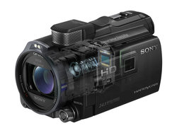 ソニー、独立型マイクやPJ内蔵の“ハンディカム”最上位「HDR-PJ790V