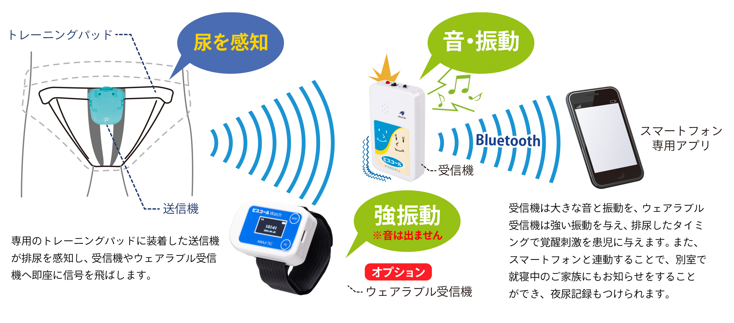 製品紹介｜ピスコール