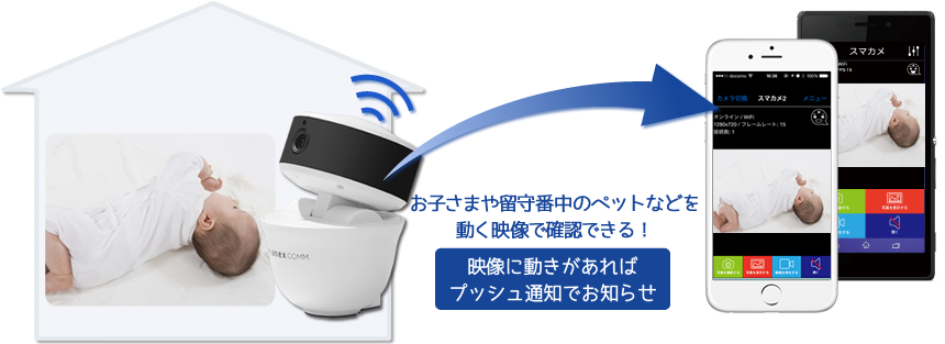 スマカメ パンチルト フルHD｜PLANEX