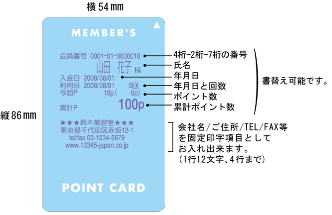 超お得！！ カードリーダーライター&リライトカードセット | 診察券