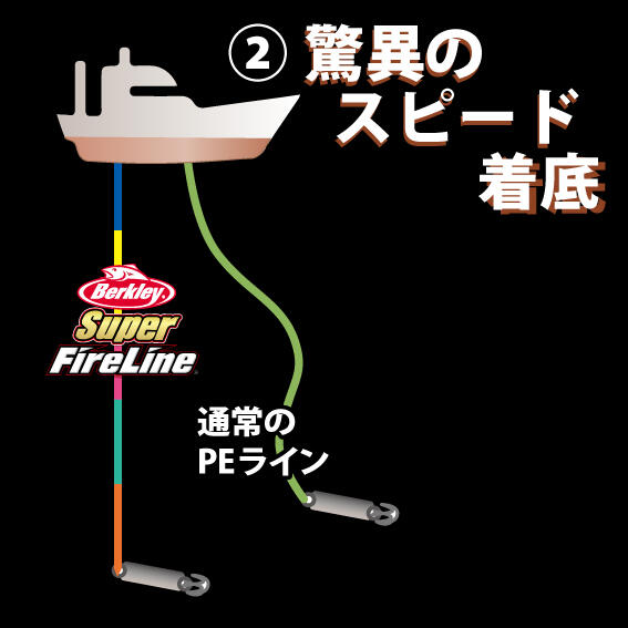 Super FireLine (スーパーファイヤーライン)｜Berkley｜釣具の総合
