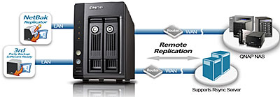TS-219P - 機能 | QNAP