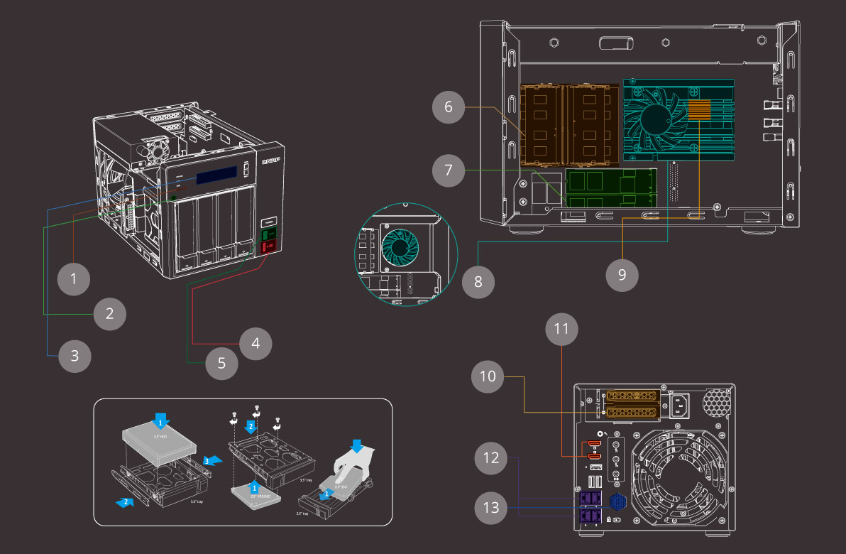 TVS-473e | A powerful business NAS with an AMD RX-421BD quad-core