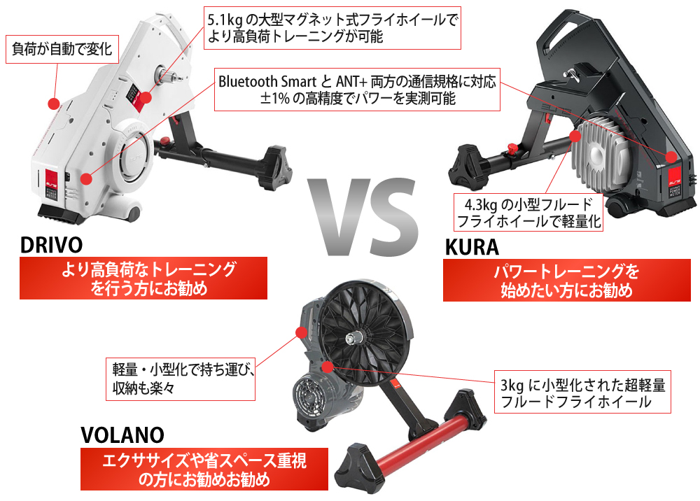 ELITE（エリート）おススメ ローラー台♪ELITE エリート VOLANO