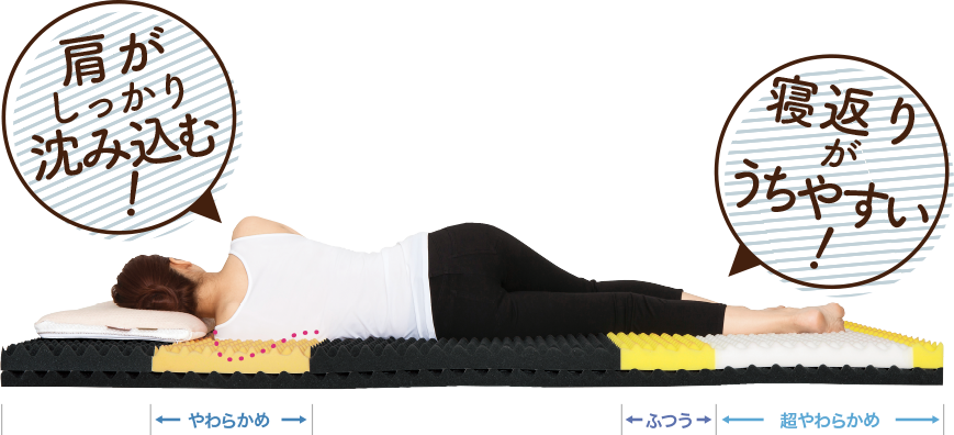 ROMANCE ZERO｜肩が楽！な体圧分散敷きふとん – ねむりのアトリエ