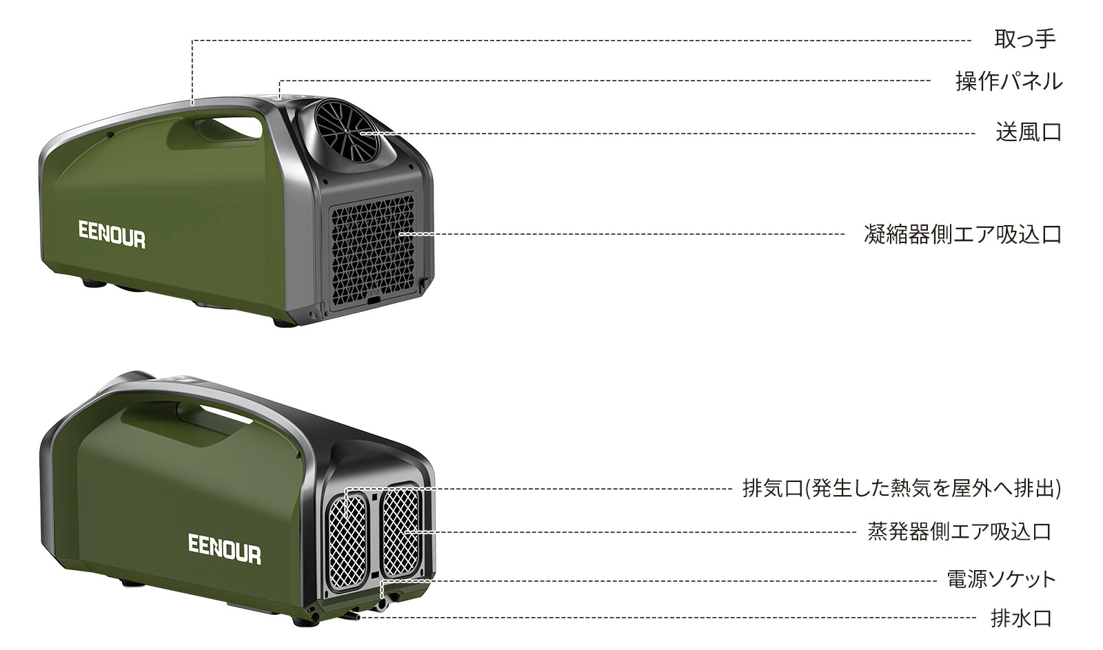 楽天市場】EENOUR スポットクーラー 0.85kW/2900BTU ポータブル
