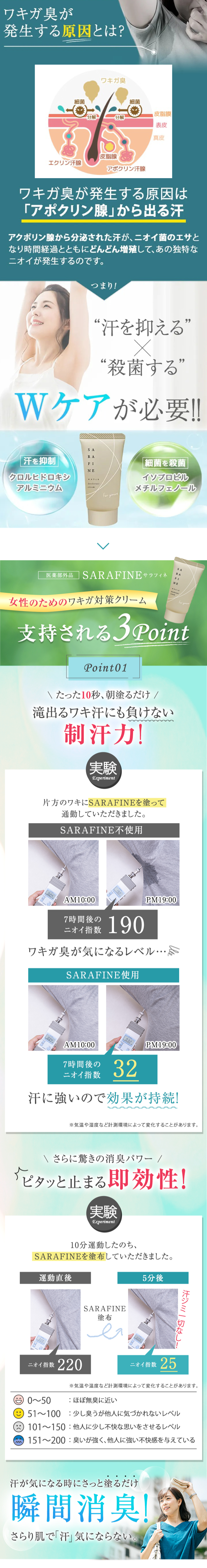 楽天市場】【連続 楽天ランキング1位受賞】脇汗 ワキガ クリーム