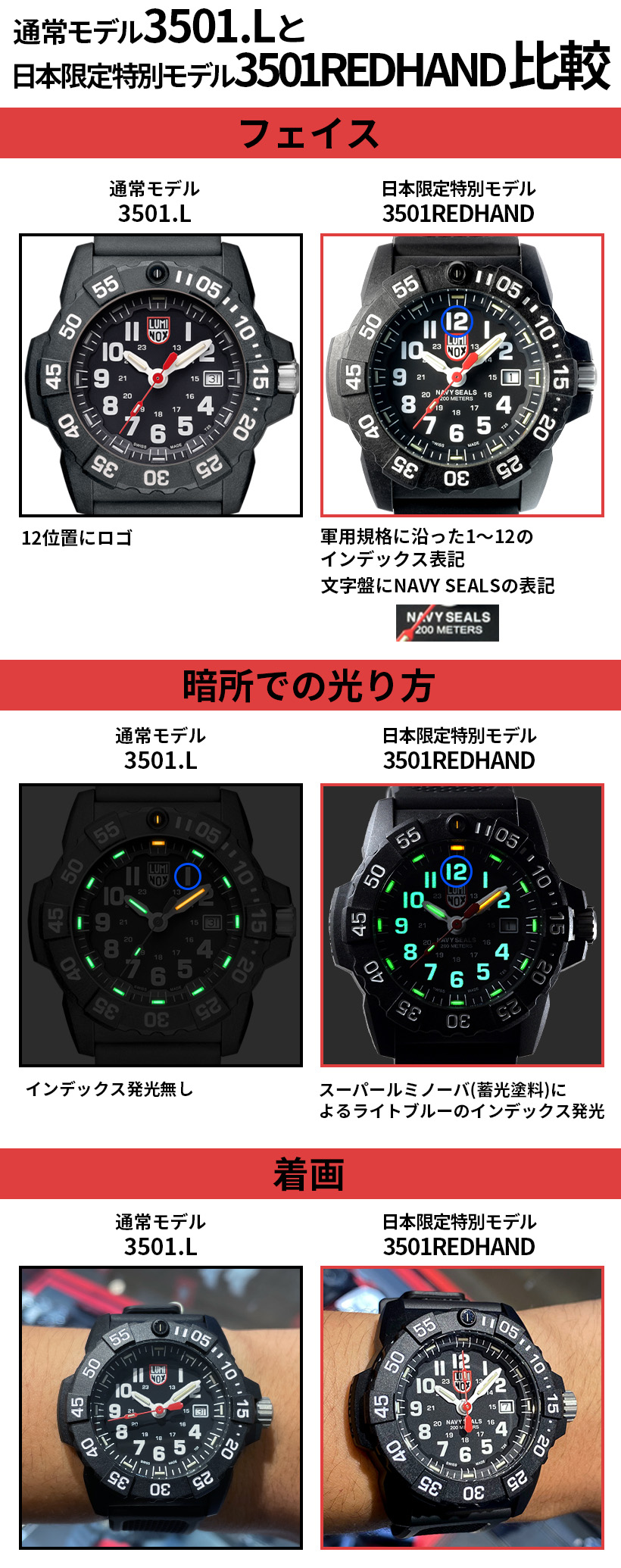 楽天市場】LUMINOX ルミノックス RED HAND SERIES レッドハンド