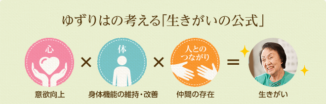 ゆずりはが目指すこと | 機能訓練や介護予防ならリハビリ特化型デイ