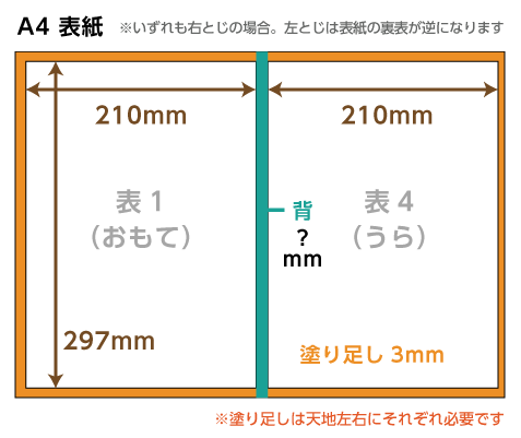 A4オールカラーセット | 同人誌印刷の緑陽社