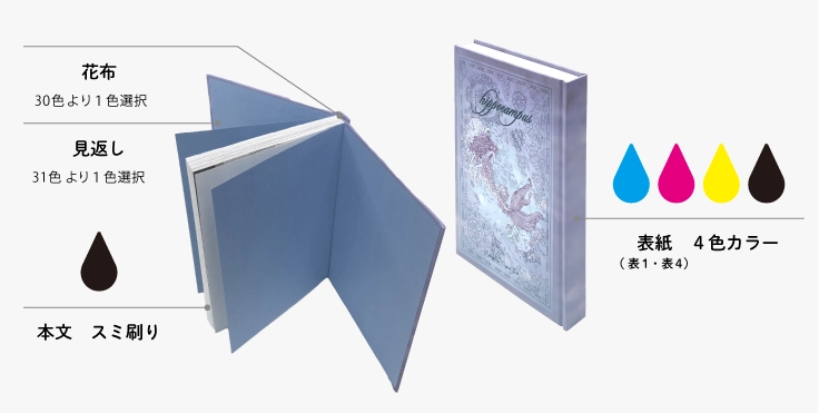 上製本セット | 同人誌印刷の緑陽社