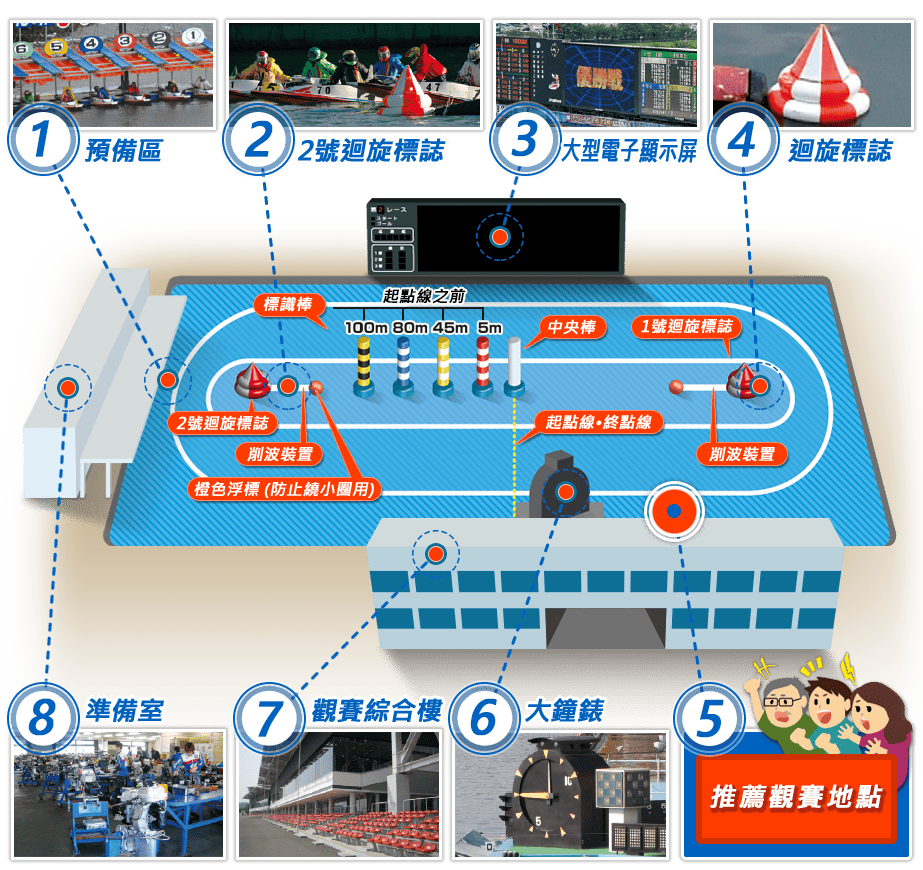 ボートレース若松 スマートフォンサイト：競艇比賽基礎知識