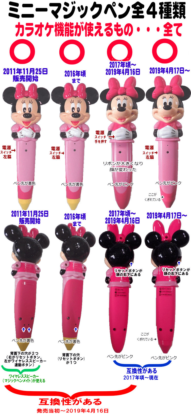 ミッキーマジックペンのカラオケ機能・録音機能について,中古販売,DWE