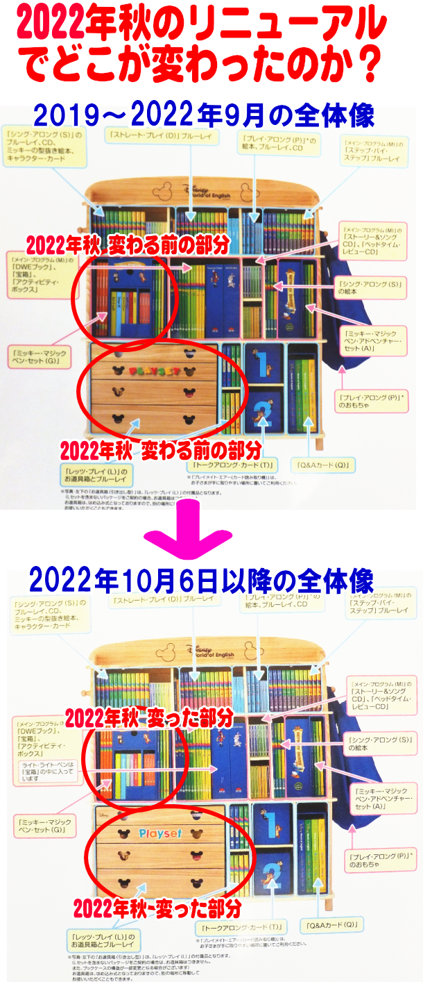 レッツプレイセットの最新版リニューアル2022年秋・ミッキーマジック