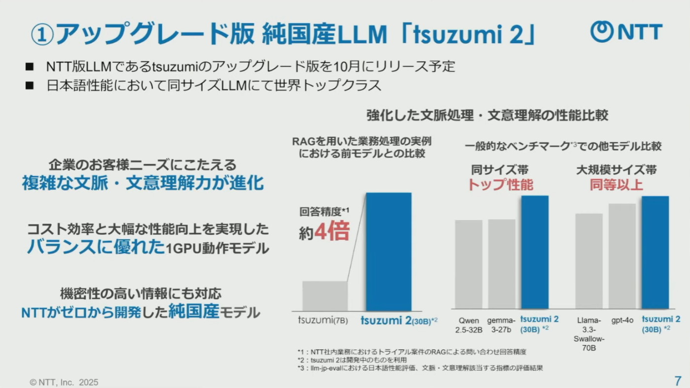NTT、Q1は増収減益 国産LLMを強化「tsuzumi2」 - Impress Watch