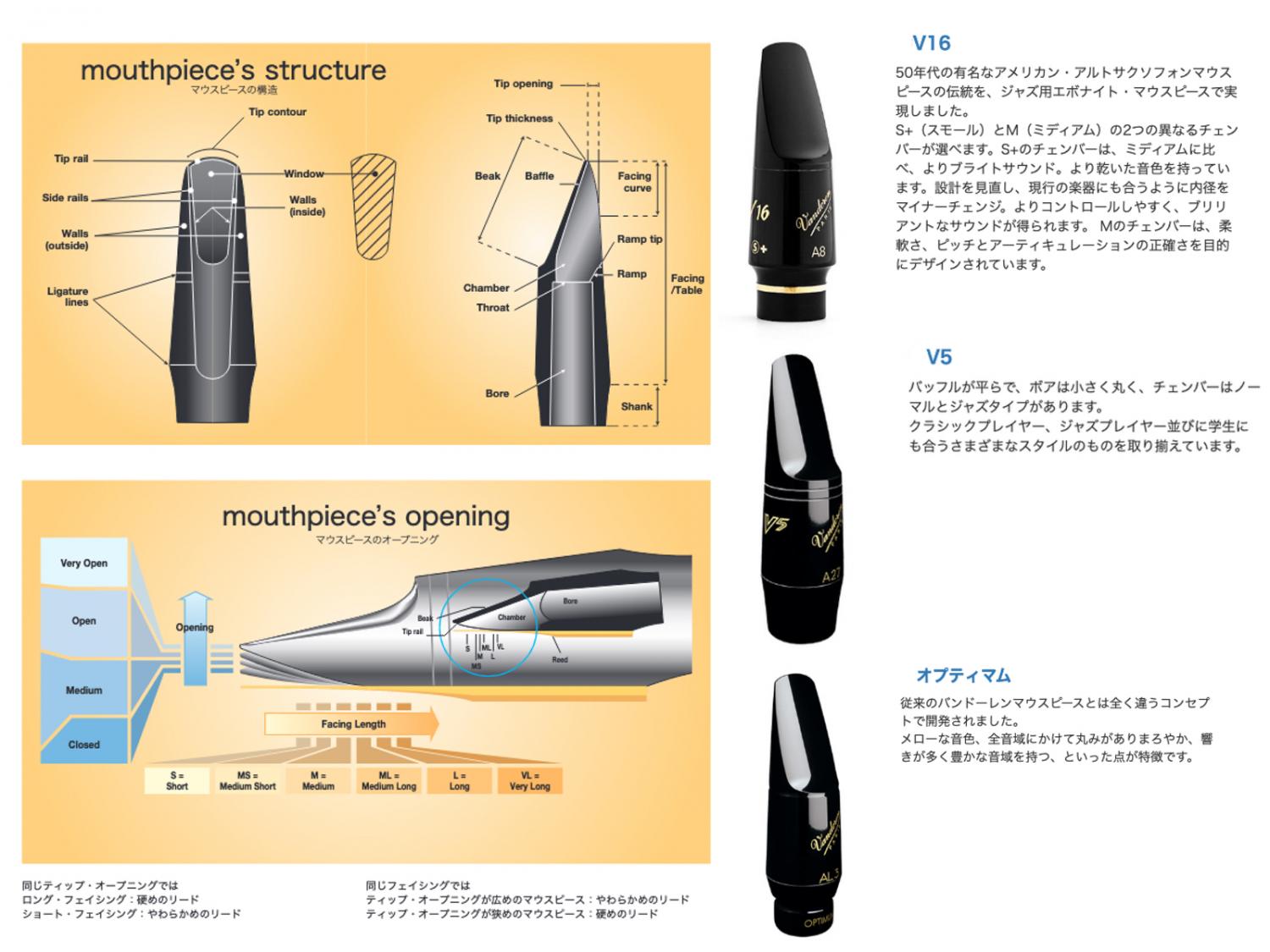 vandoren バンドーレン SM835 バリトンサックス ラバー マウスピース