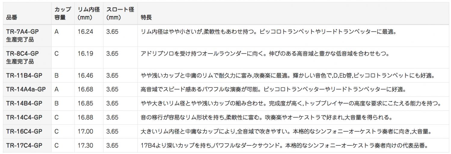 YAMAHA ヤマハ TR-14B4-GP トランペット マウスピース カスタム GP