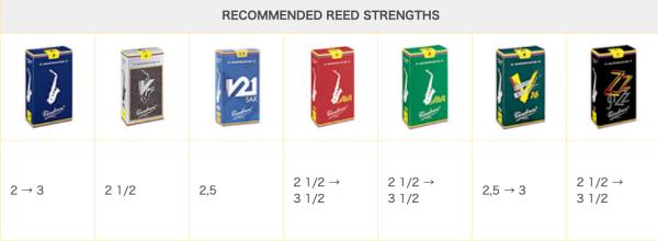 vandoren バンドーレン SM602 アルトサックス マウスピース A45 ブルー