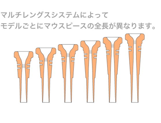 BEST BRASS ベストブラス CR-7B コルネット マウスピース グルーヴ