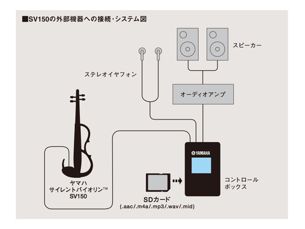 YAMAHA ヤマハ Silent violin SV150S BR ブラウン サイレント