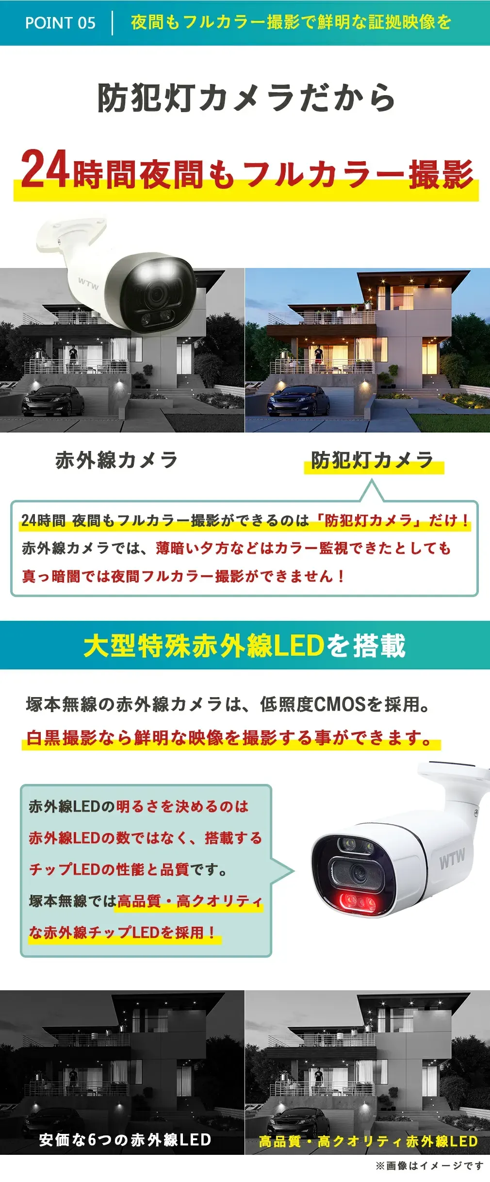 防犯カメラ セット XPOE 8CH ワンケーブル WTW-ENV280EPL【WTW 塚本無線】